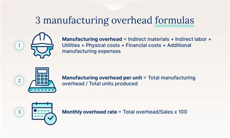 How To Calculate Manufacturing Overhead Formula Examples Cin