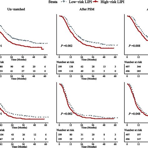 A Nomogram For Prediction Of And Year Overall Survival In