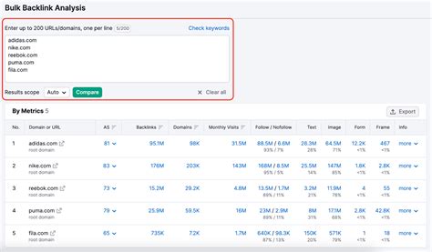 18 B2b Content Marketing Metrics And Kpis That Actually Matter