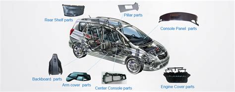 Automotive Interior Parts-JK PLASTIC MOULD LIMITED