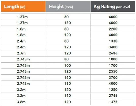 Warehouse Pallet Racking System NZ | Pallet Racking Solutions