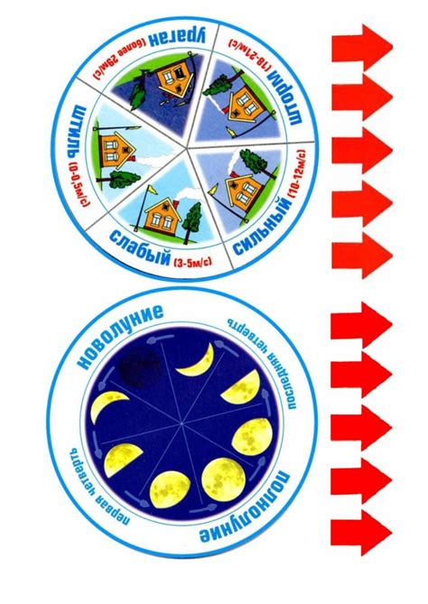 Вправа: Календар природи.