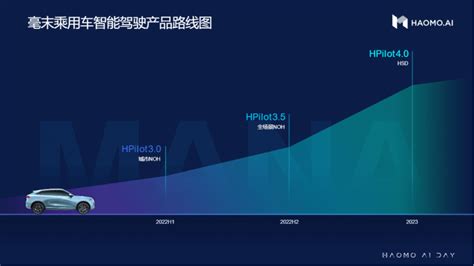 毫末智行ceo顾维灏出席高通创投媒体沟通会 讲述“风车战略”之下如何步步为营搜狐汽车搜狐网