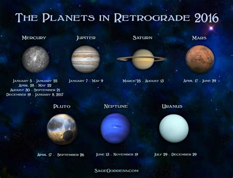 Retrograde Planets In Natal Chart