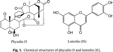 Figure 1 From Plasma Pharmacokinetics And Tissue Distribution Study Of