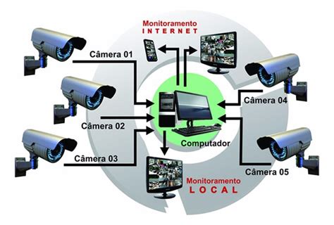 Aprenda Cftv Circuito Fechado De Tv Cerca Eletrica Alarme Dnqnp