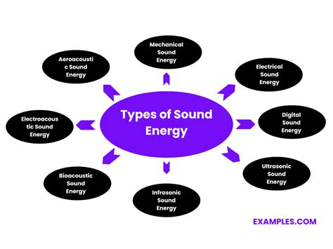 Sound Energy 20 Examples Types Differences Pdf