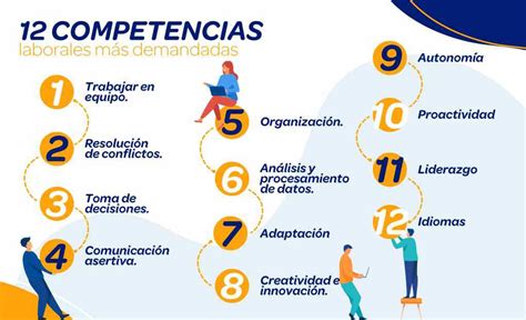 Imagenes Competencias Profesionales