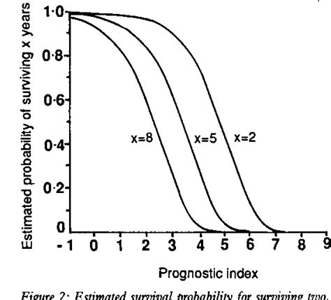 Figure 1 From Primary Biliary Cirrhosis Semantic Scholar