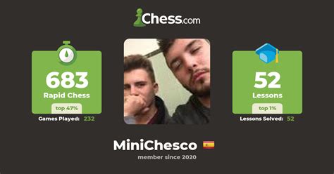 Chesco Minichesco Chess Profile Chess