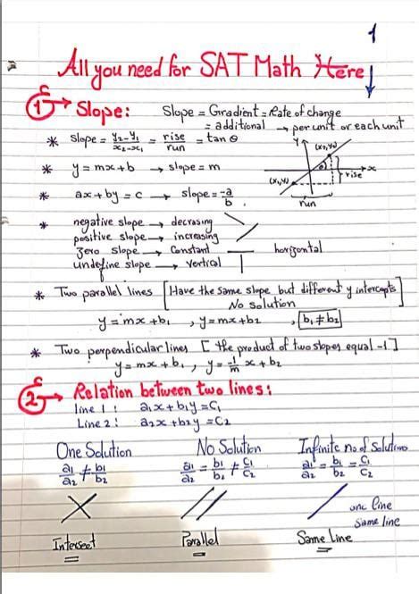 Sat Math Cheat Sheet