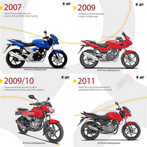 Bajaj Pulsar Completes 20 Years - All Pulsar Variants Launched Till Date