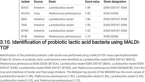 Identication Of Lactic Acid Bacteria Using Maldi Tof Ms Download