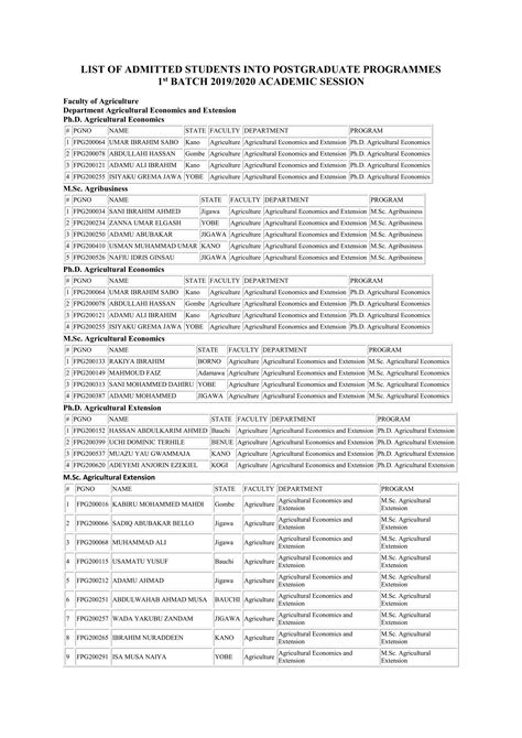 Fudutse Postgraduate Admission List For 20192020 Session Pdf