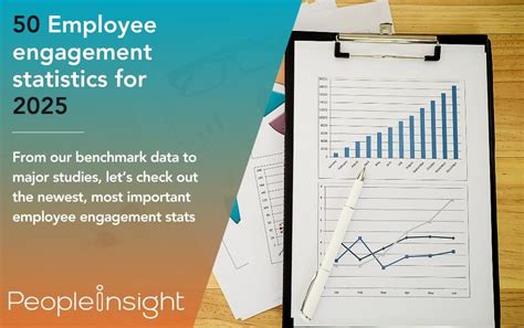 Employee Engagement Statistics 2025 People Insight