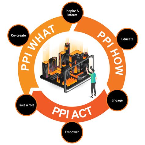 BUILD Project Build Procurement Eu