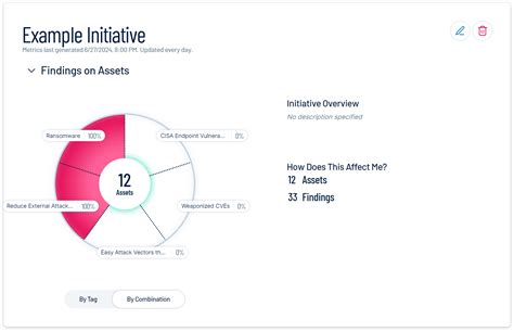 Tenable Vulnerability Management