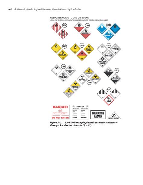 Appendix A Hazardous Materials Placards Guidebook For Conducting