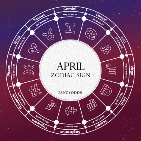 April Zodiac Sign Aries A Complete Guide You Must Know FancyOdds