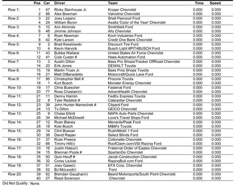 Daytona 500 Lineup 2022 Printable Printable Calendar