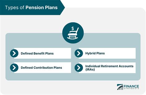 Taxation Of Pensions Definition Types Of Plans Rollovers