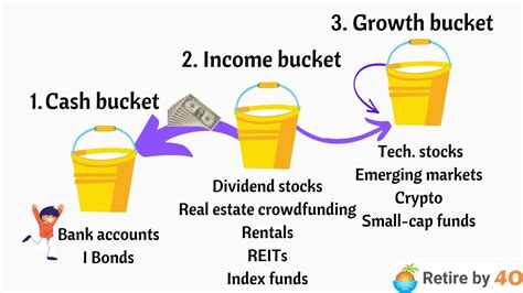 The Rb Bucket Strategy Retire By