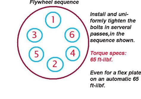 Ford Torque Spec Flywheel