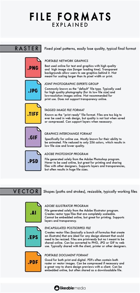 The Different Types Of Font And Numbers For Each Type Of Text