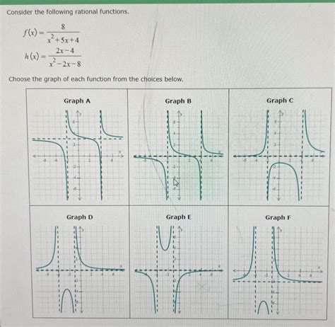 Solved Consider The Following Rational Functions