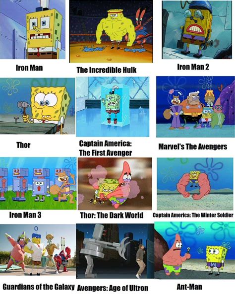 Spongebob Comparison Meme