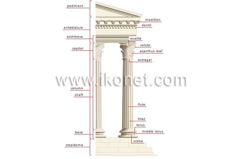 arts and architecture > architecture > architectural styles > Corinthian order image - Visual ...