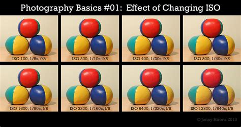 Basics Of Photography 01 ISO Sensitivity Photography Basics