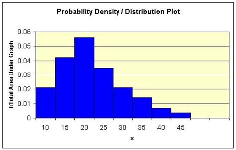 Probability Distribution And Frequency Distribution - Research Topics