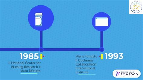 Sviluppo Della Ricerca Infermieristica YouTube