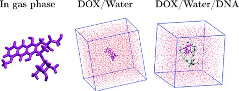 Three Environments In Which Uv−vis Spectra Of Doxorubicin Were Computed