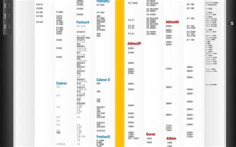 2016年10月cpu性能天梯圖的詳細介紹 壹讀