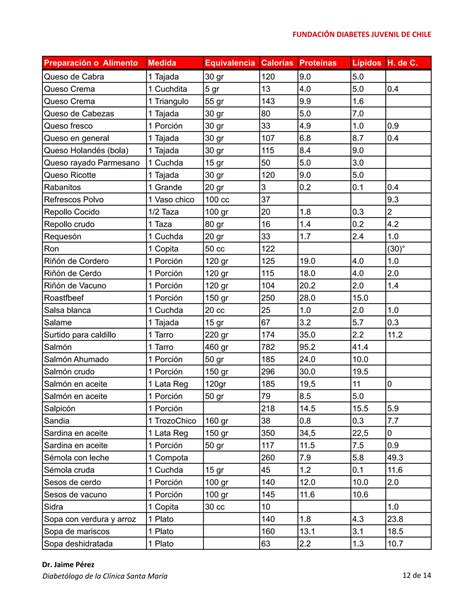 Tabla estimativa de carbohidratos de los alimentos | PDF | Ajiaco