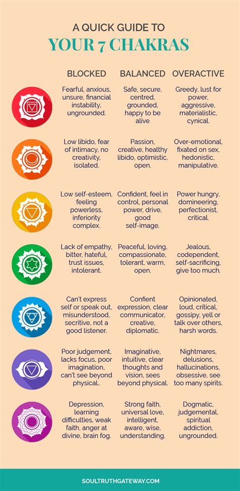 A Beginners Guide To Healing Your Chakras