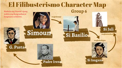 El Filibusterismo Characters And Their Roles