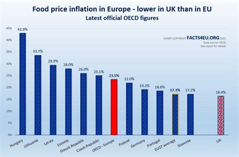 Uk Food Inflation Ibbie Laverne