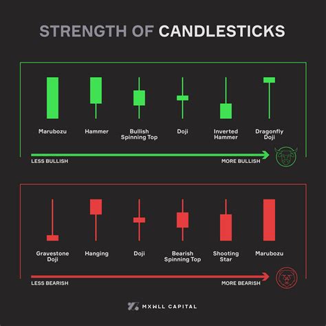 Strength Of Candlesticks Aktien Tipps Finanzen Aktien