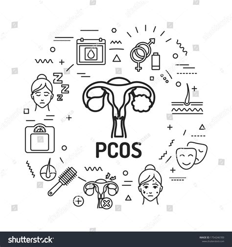 Pcos Symptoms Web Banner Female Reproductive Stock Vector Royalty Free