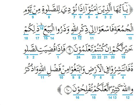 Detail Tajwid Surat Al Mujadalah Ayat Koleksi Nomer