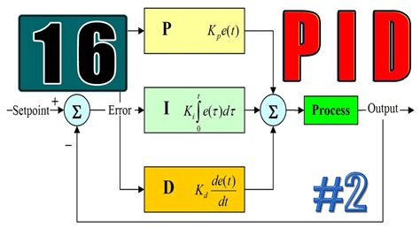 Asservissement Arduino 16 Le correcteur PID Numérisation et