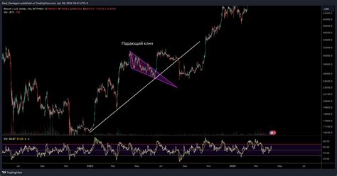 Bitfinex Btcusd Chart Image By Rast Pentagon Tradingview