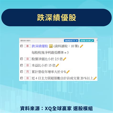 我常用的選股策略系列之19~ 跌深的績優股近日主力買超 Xq官方部落格