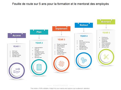 Top 10 des modèles de feuille de route de formation avec exemples et