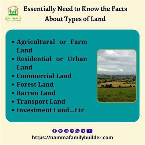 Need to Know the Facts About Types of Land In India - Namma Family