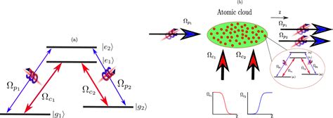 Figure From Complete Energy Conversion Between Light Beams Carrying