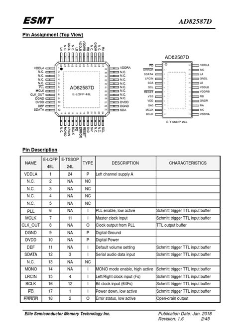 AD82587D Datasheet Amplifier Equivalent Elite Semiconductor